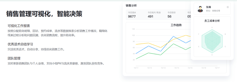 螳螂科技-CRM