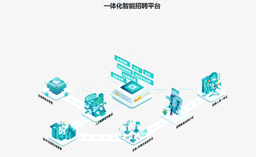i人事-智能招聘平台