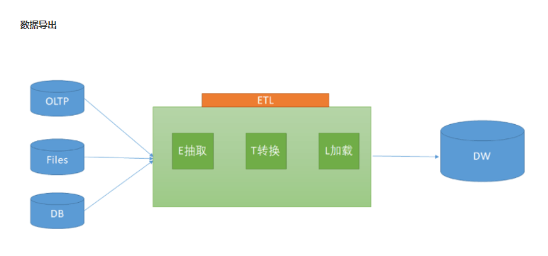 E祺智能数据平台