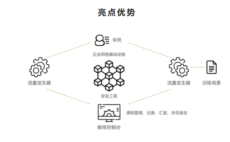 谜团网络靶场平台