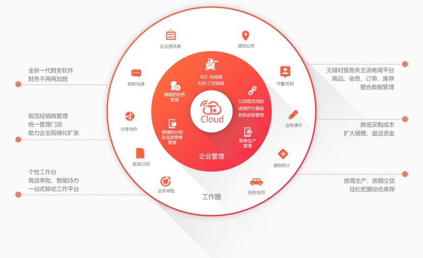 畅捷通