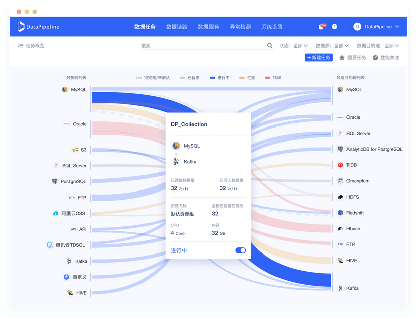 DataPipeline