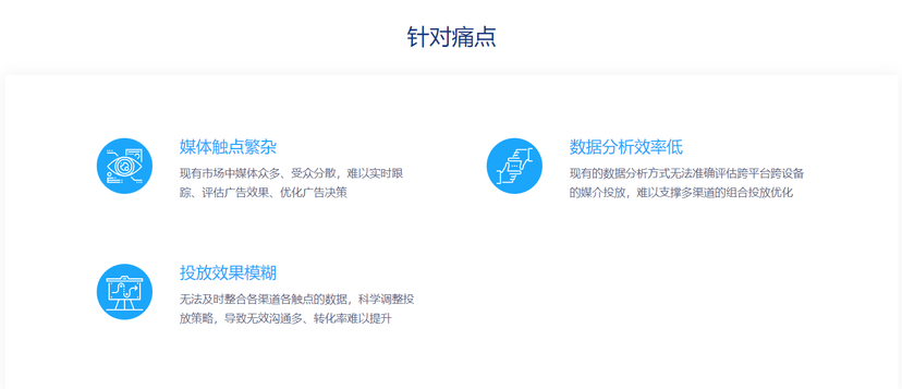 HYPERS-ADVERTISING ANALYTICS