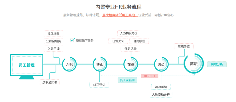 人易达