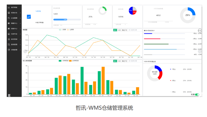 哲讯-WMS仓储管理系统