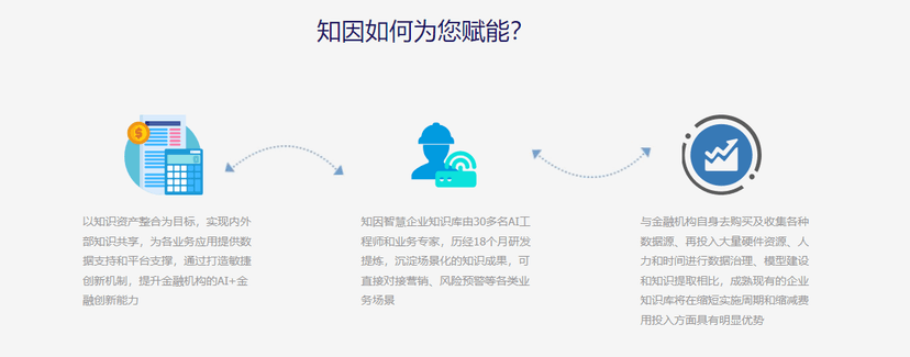 知因智慧 -企业知识库