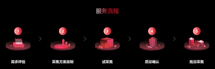 海天瑞声-数据采集服务