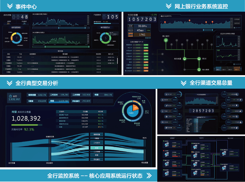 银信科技-运维管理系统