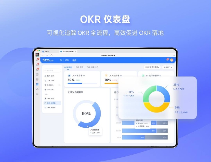 Tita OKR目标管理