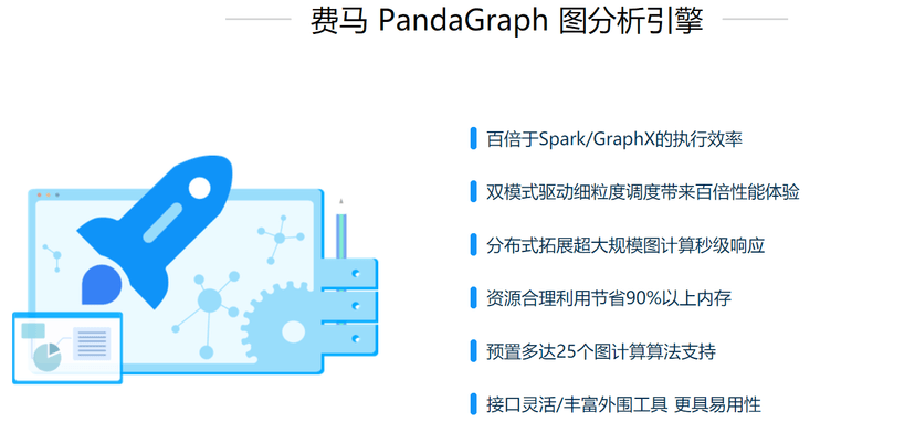 费马科技