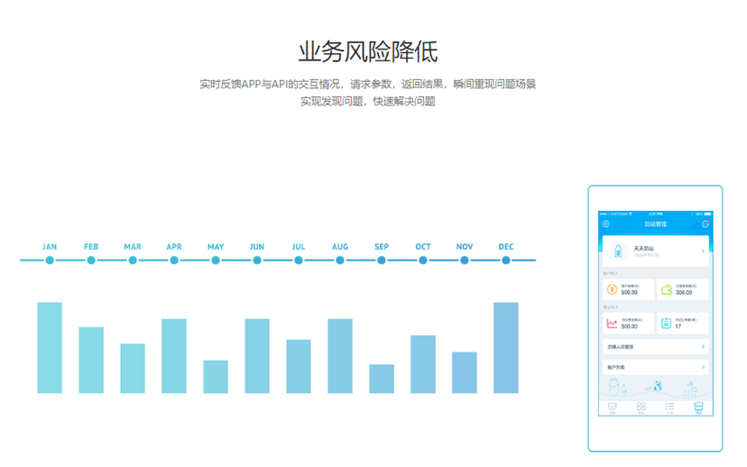 EasyAPI接口监控系统
