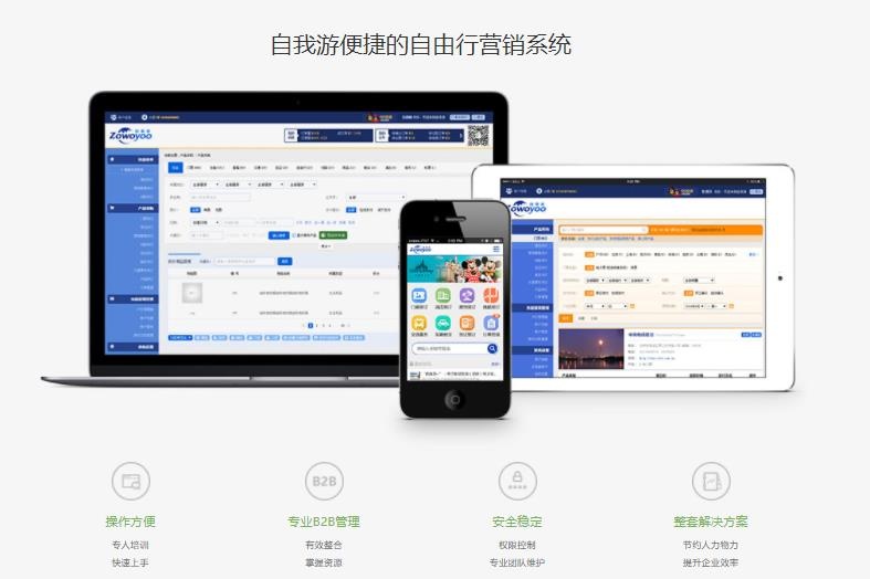 自我游SaaS系统