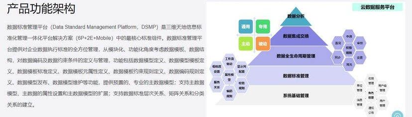 三维天地-数据标准管理平台（DSMP）
