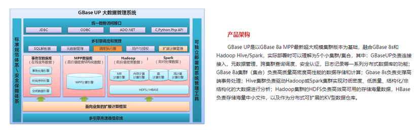 Gbase UP
