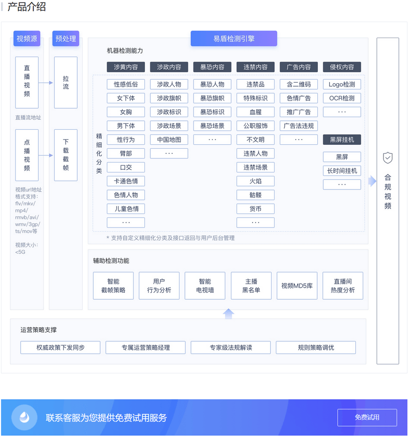 网易易盾-视频检测