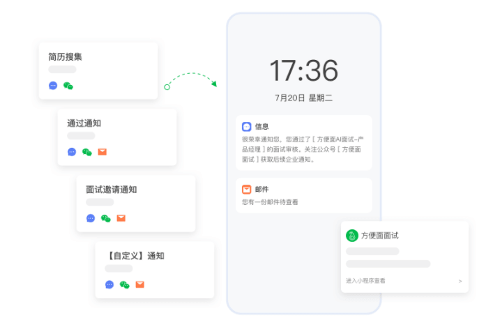 方便面AI面试