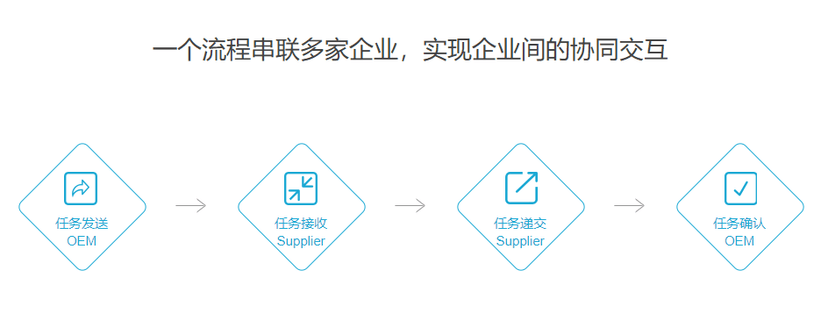 I2CONNECT