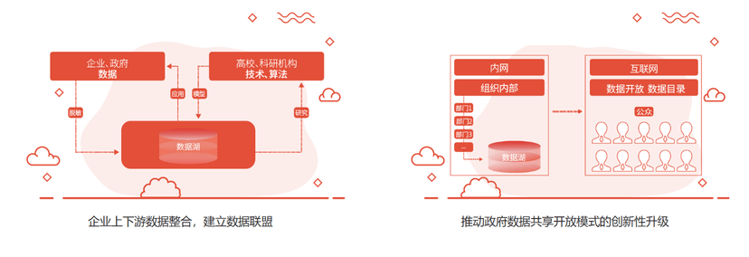 品高云数据湖管理平台