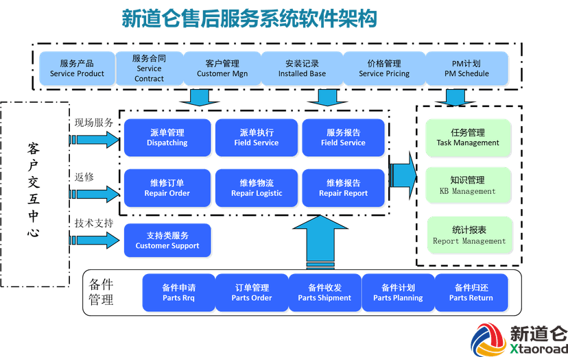 新道仑售后管理系统