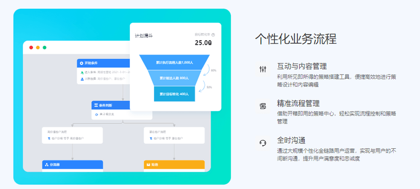 百应·策略智能与自动化