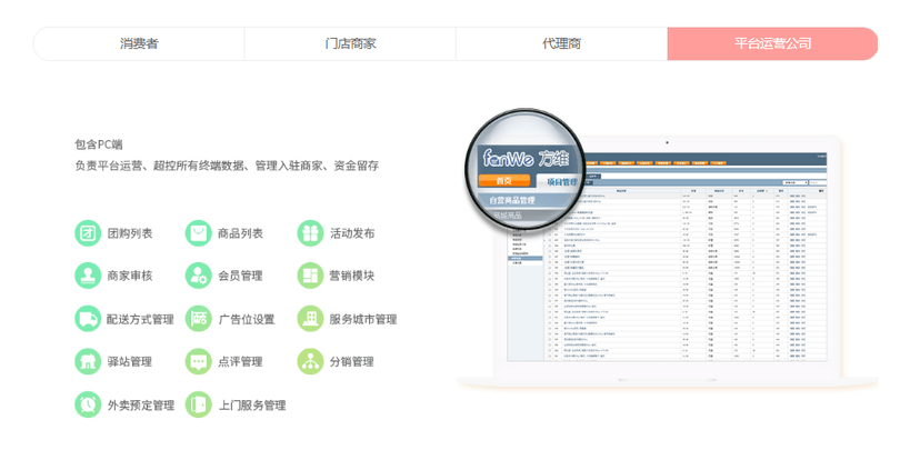 方维O2O