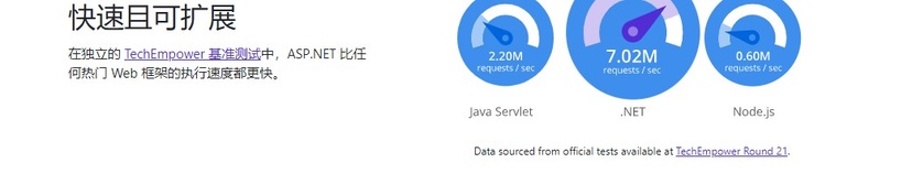 ASP.NET