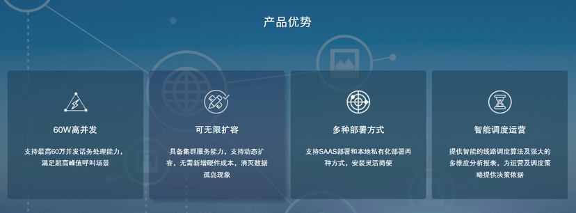 云之讯-语音调度平台