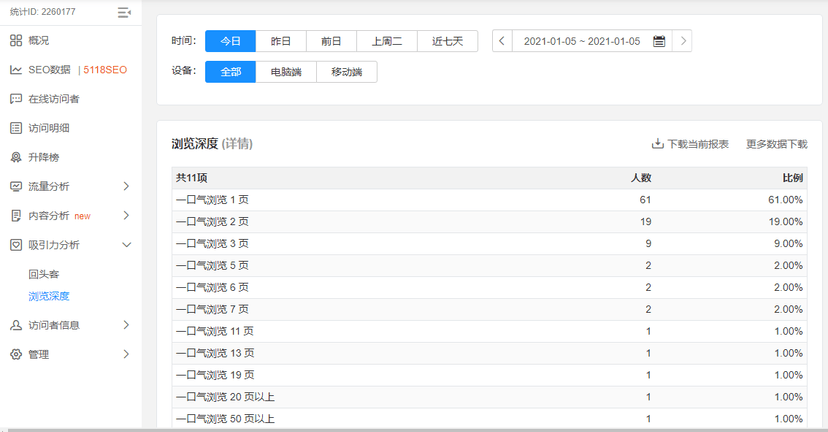 51拉网站统计