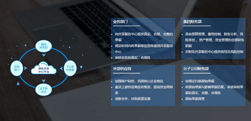 神州云合