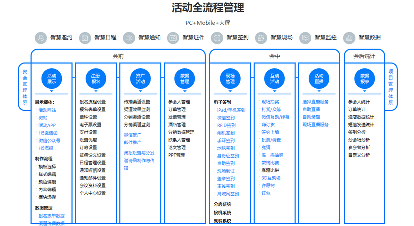 31营销云