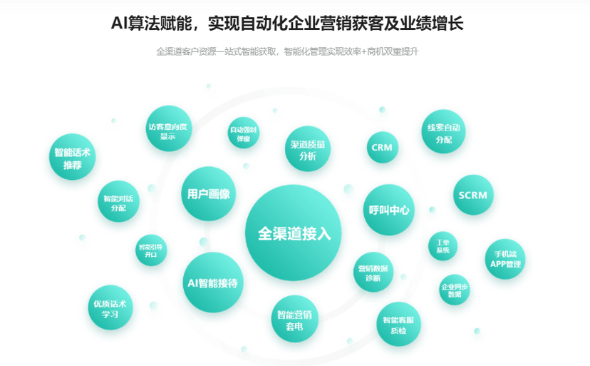 快商通智能营销客服系统