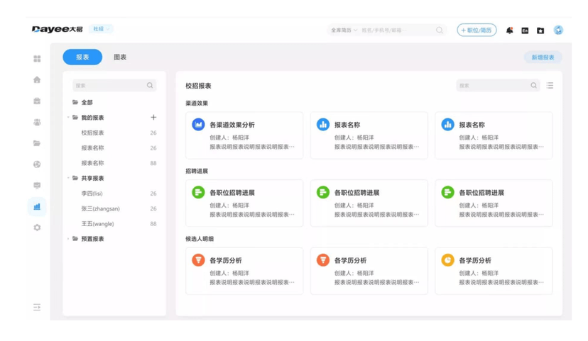 大易招聘管理系统