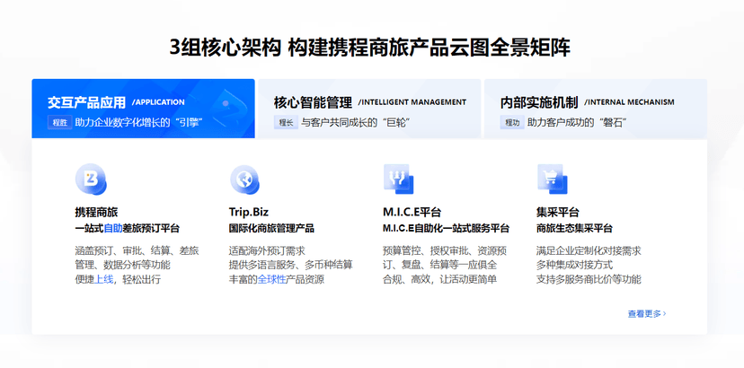 携程商旅
