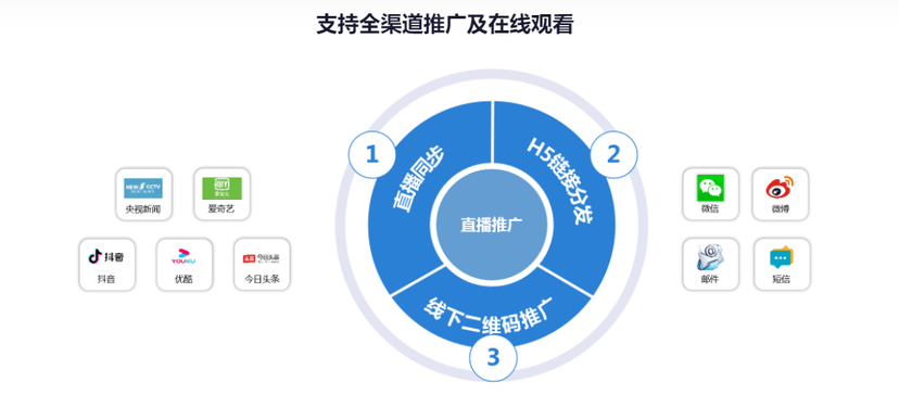 微视播-企业直播