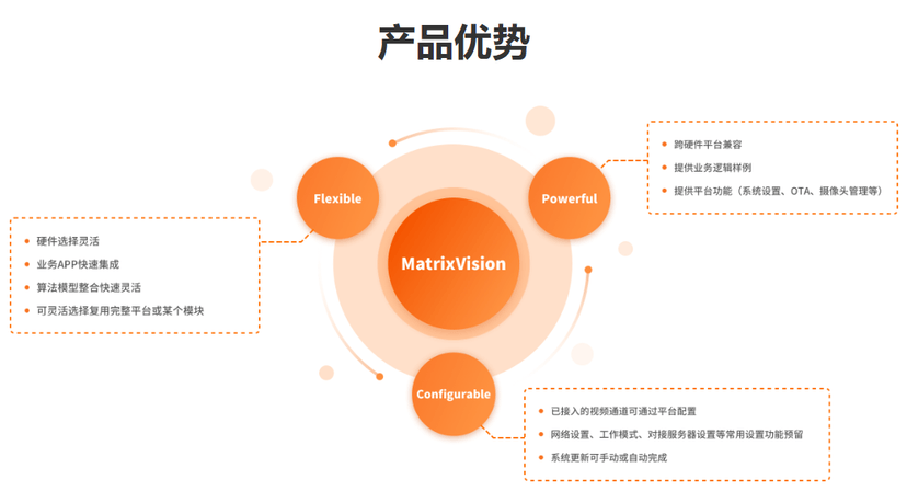 MatrixVision-边缘视频智能平台