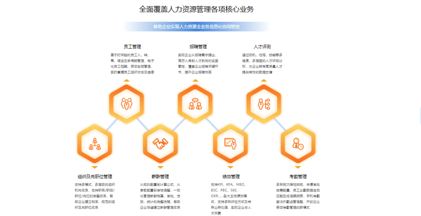 YOP云办公