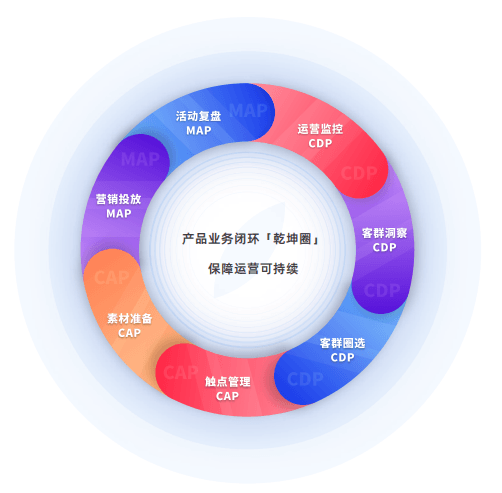 奇点云-DataNuza