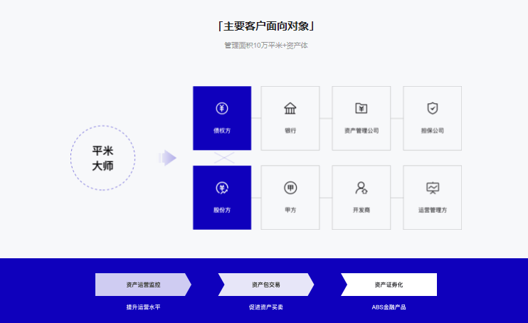 平米大师