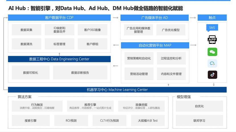 Convertlab
