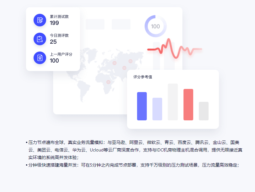 睿象云-云压力测试平台