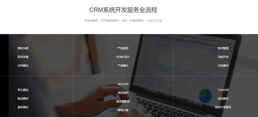 八骏CRM
