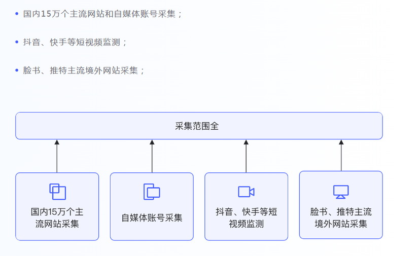 Aegis擎盾-舆情监测分析系统