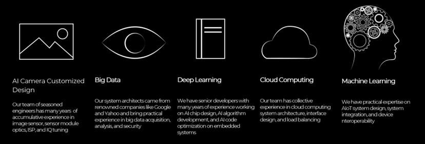 眼云智家EyeCloud
