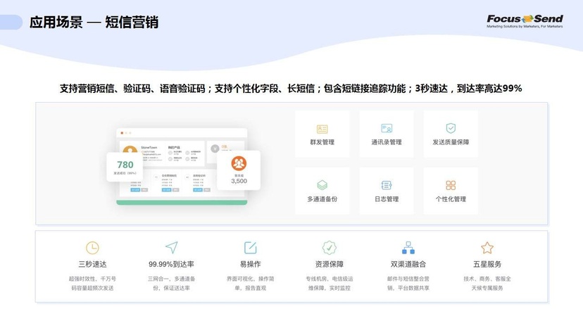 Focussend营销自动化