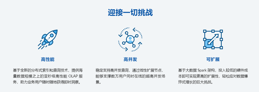Kyligence Enterprise