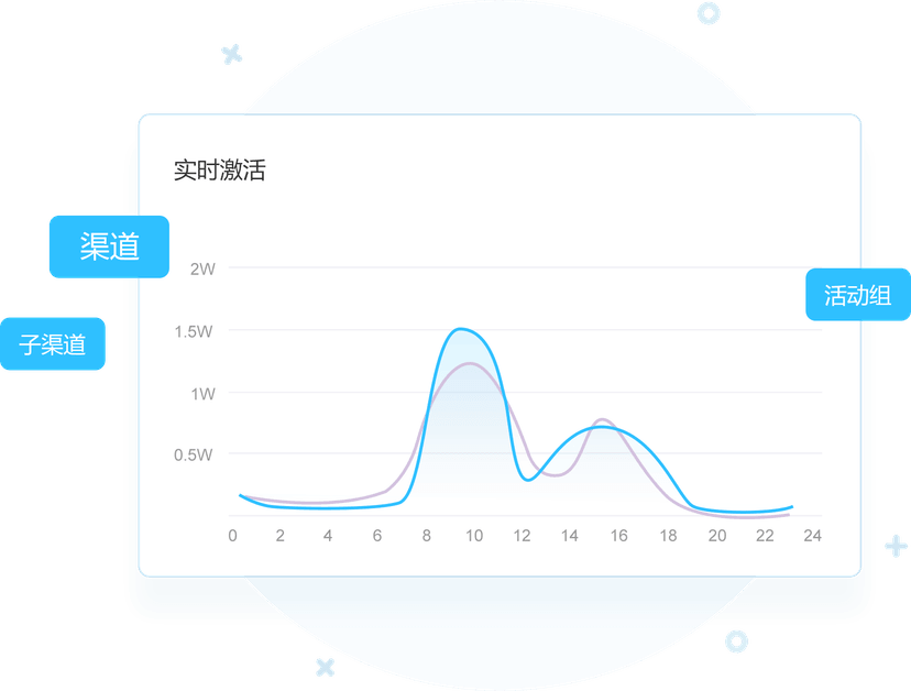 热云数据