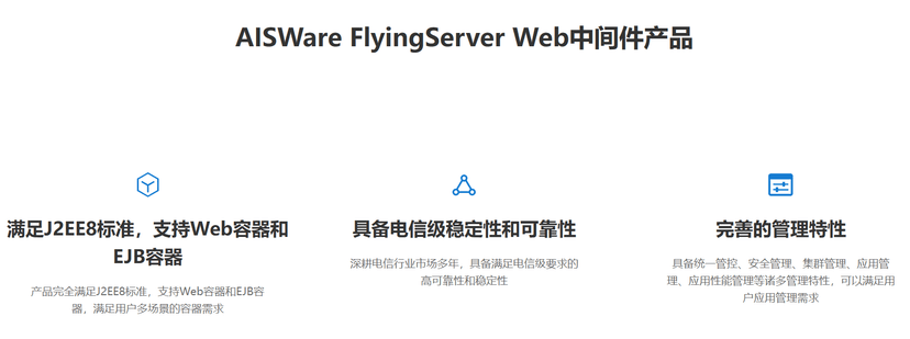AISWare FlyingServer Web中间件产品