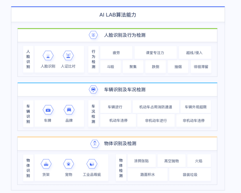 人脸识别 UFAI