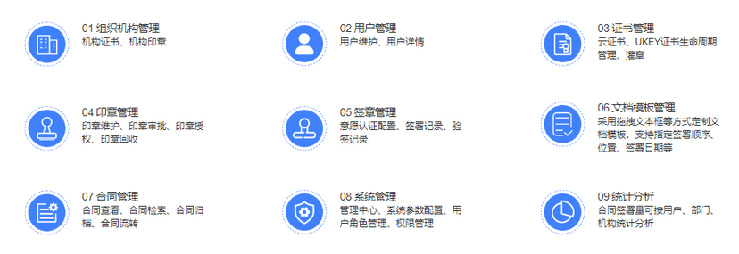 云合同