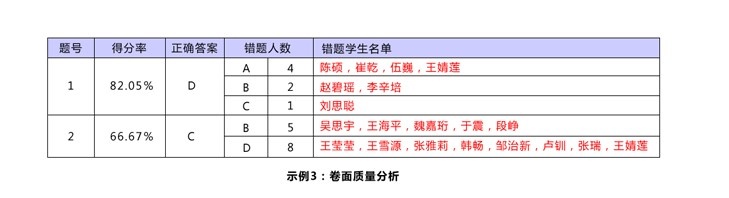 星立方-教学数据分析系统